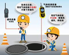 五华有限空间操作说明